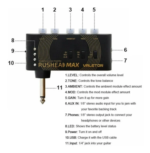 D_NQ_NP_2X_628955-MLC48800210853_012022-F Amplificador De Auriculares Valeton Rh-100 Rushead Max Negro