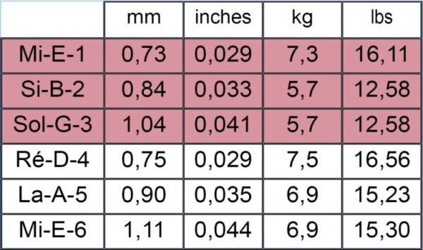 Cuerdas Savarez 520J High Tension